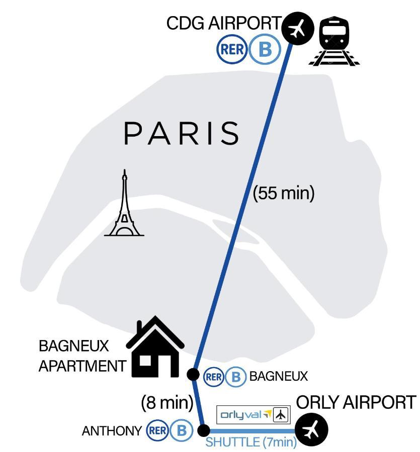 Bagneux Paris Rer B Confort Netflix Кашан Экстерьер фото